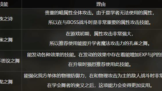 《歧路旅人 II》八方旅人2舞娘技能加点顺序是什么？