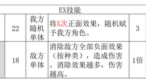 《歧路旅人 II》八方旅人2两个ex技能怎么开？