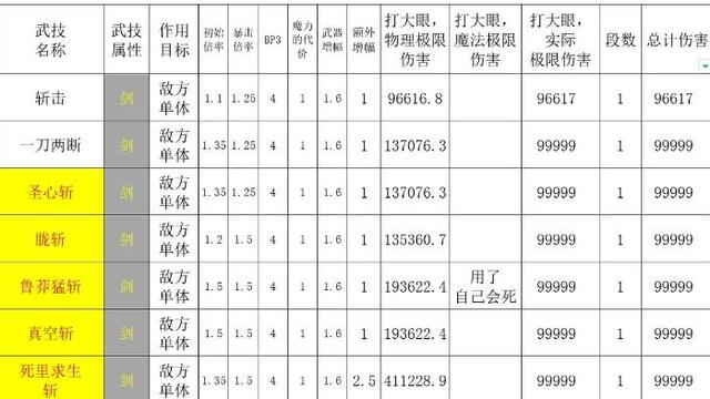 《歧路旅人 II》八方旅人2剑士伤害最高技能是什么？