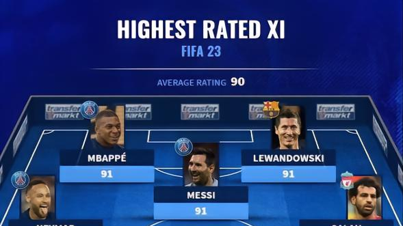 《FIFA 23》经理模式最强阵容怎么搭配？