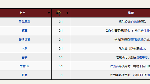 《僵尸毁灭工程》草药对应效果是什么？