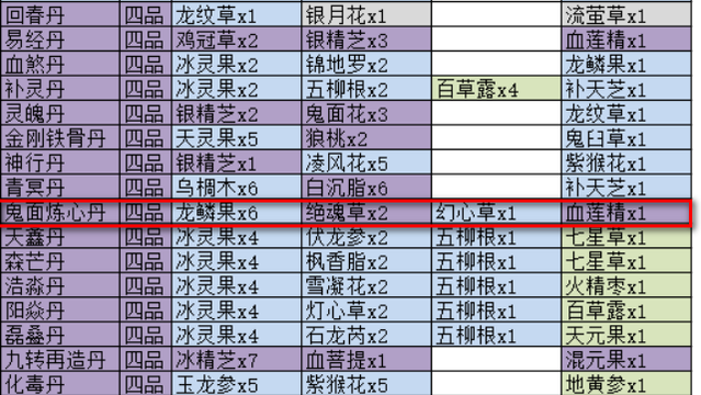 《覓長生》鬼面煉心丹配方是什麼？