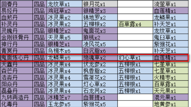 《觅长生》鬼面炼心丹配方是什么？