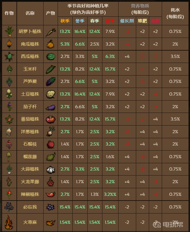 電玩幫