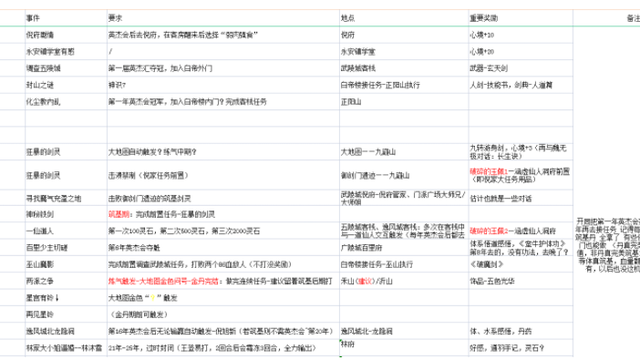 《覓長生》遁速最高多少？