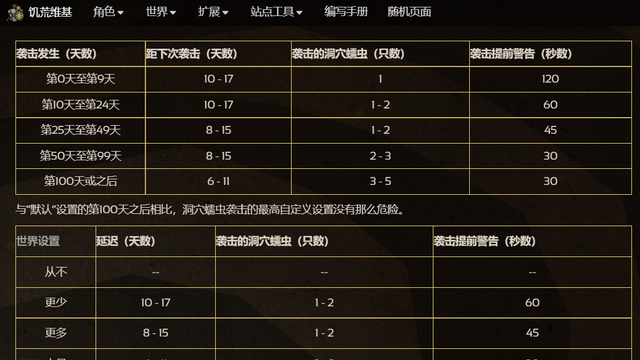 《饥荒联机版》饥荒地洞蠕虫刷新规律是什么？