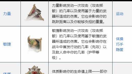 《博德之門3》牧師怎麼加點？