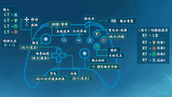 《仙劍奇俠傳七》怎麼用手柄？